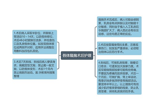 假体隆胸术后护理