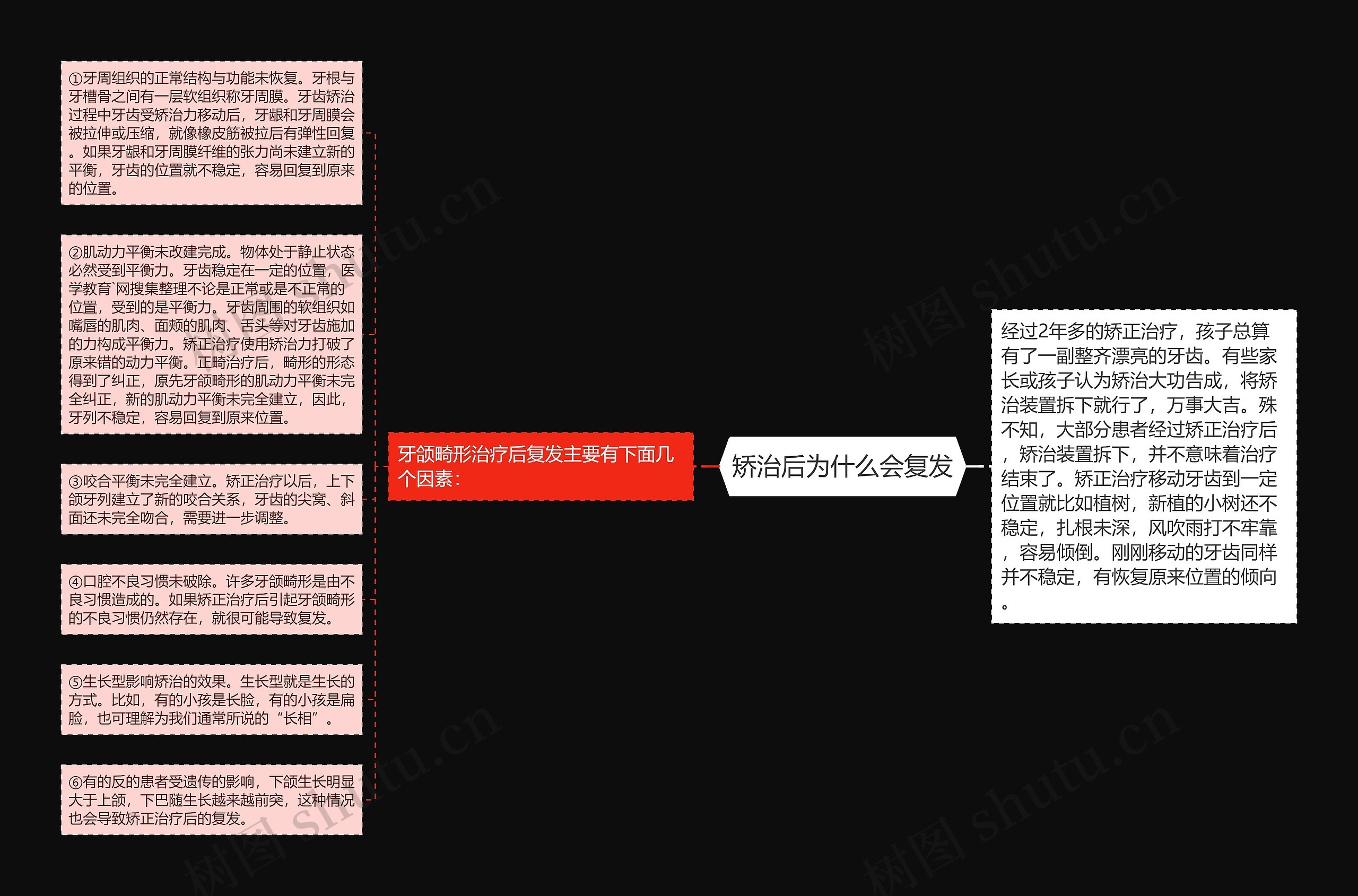 矫治后为什么会复发