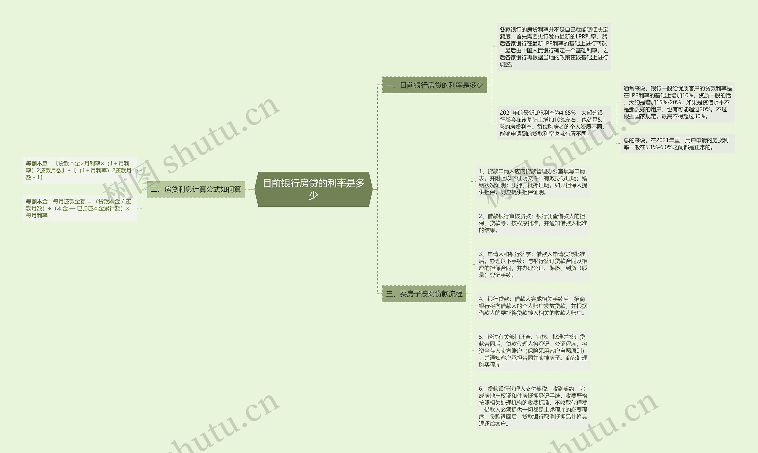 目前银行房贷的利率是多少思维导图