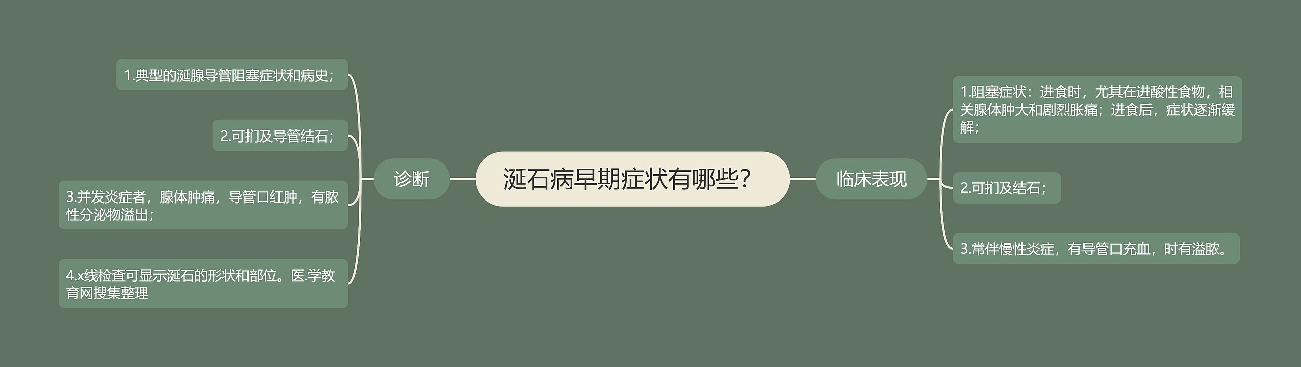 涎石病早期症状有哪些？思维导图