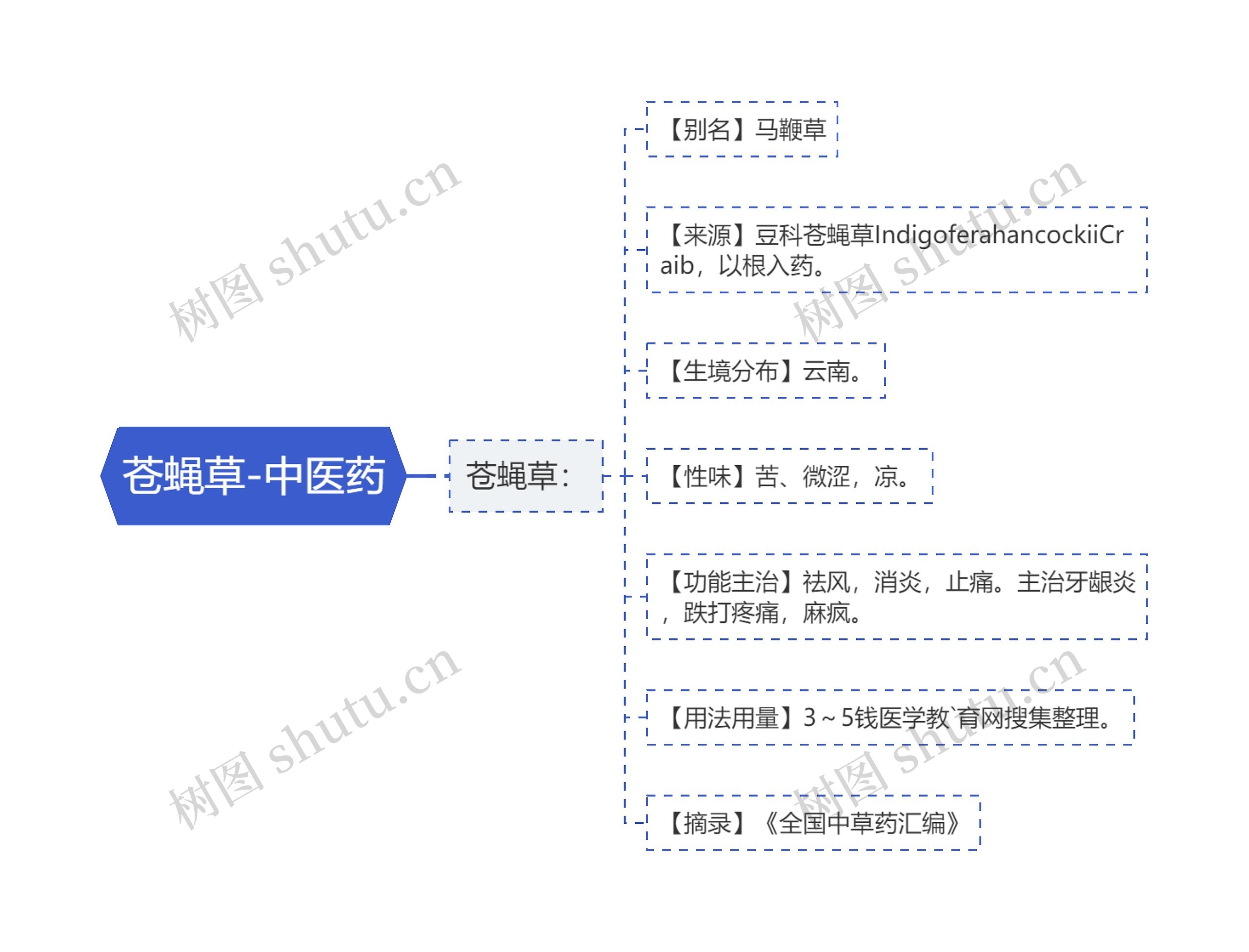 苍蝇草-中医药 苍蝇草-中医药