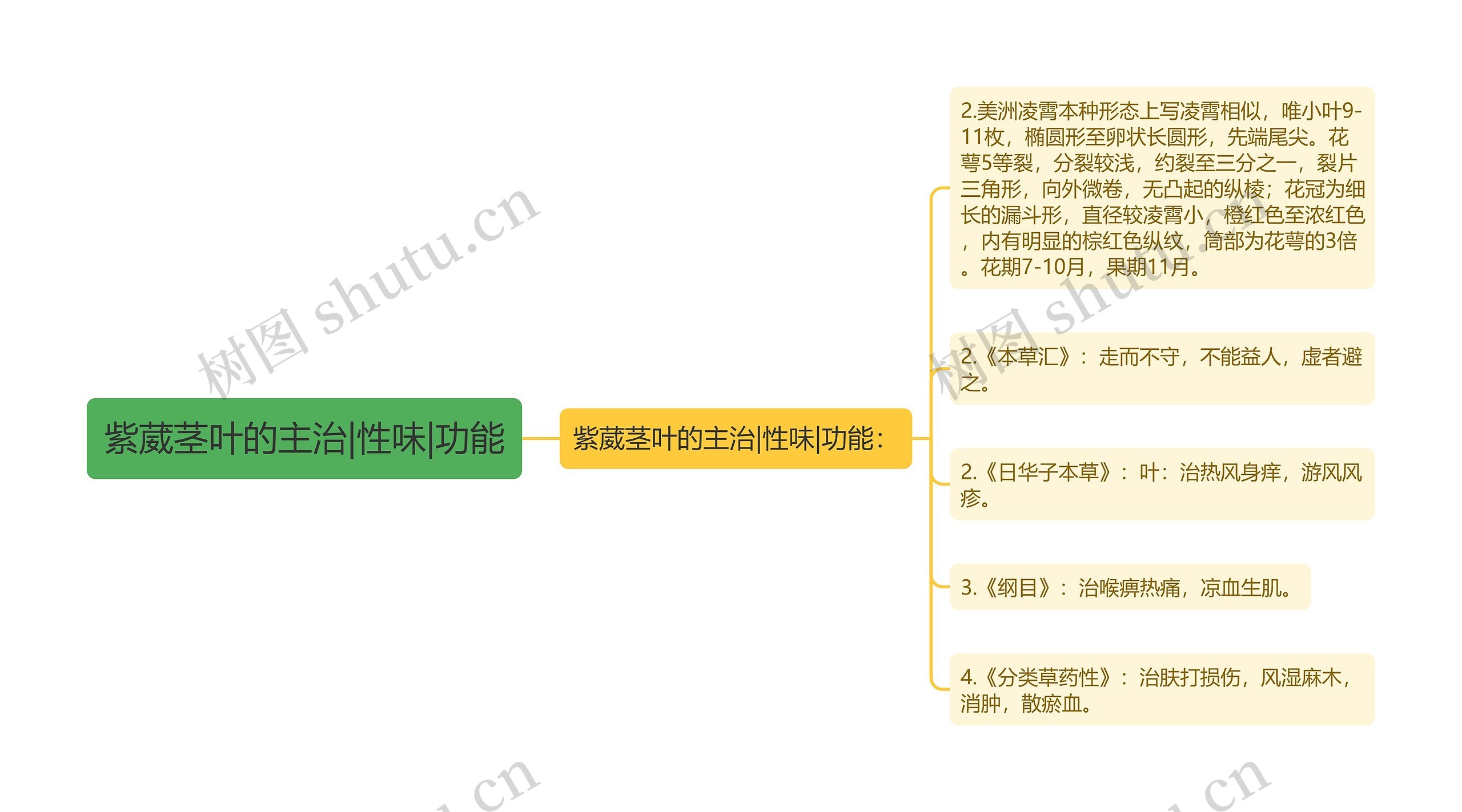 紫葳茎叶的主治|性味|功能