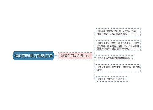 追疟饮的用法|组成|主治