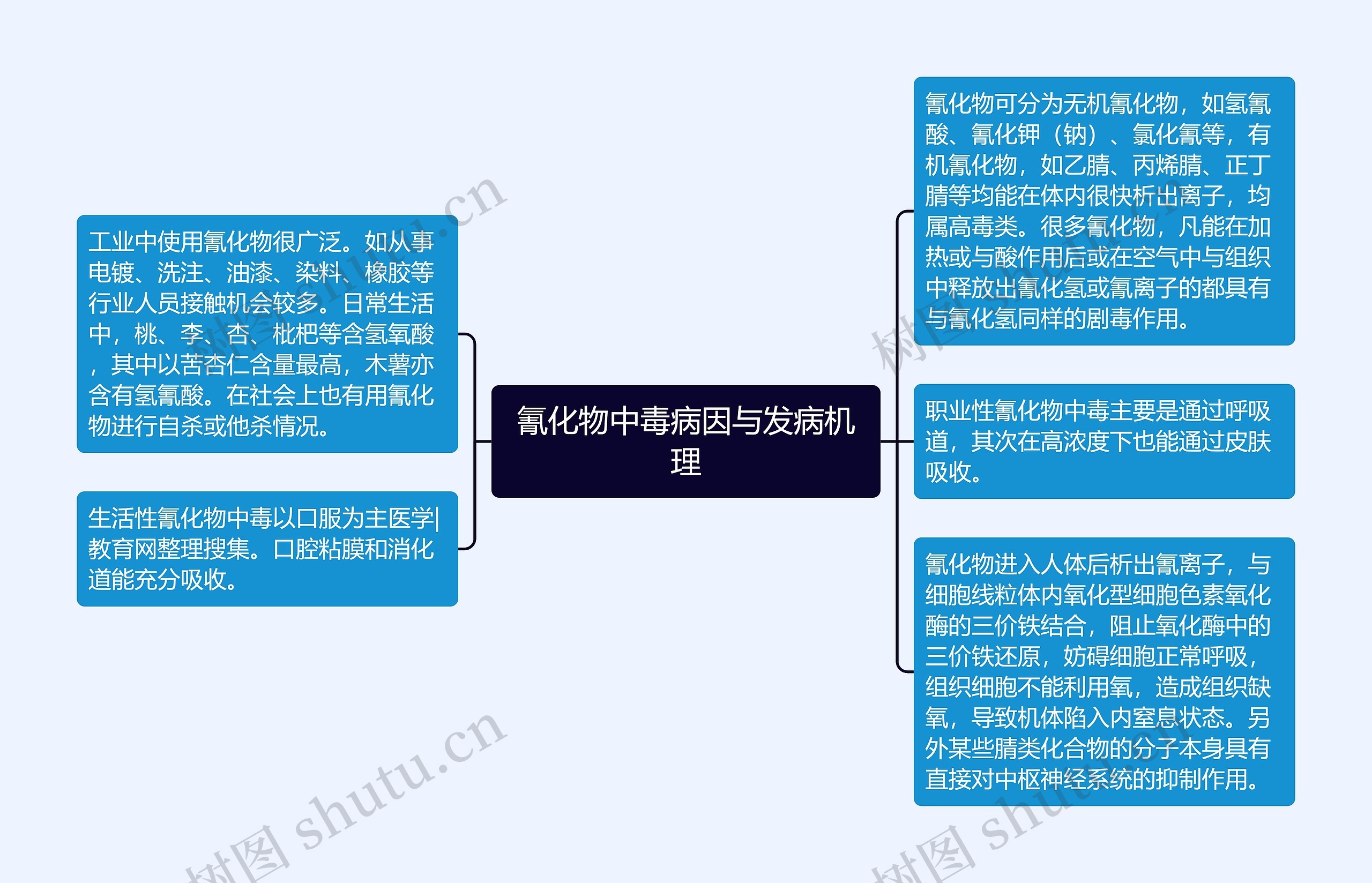 氰化物中毒病因与发病机理