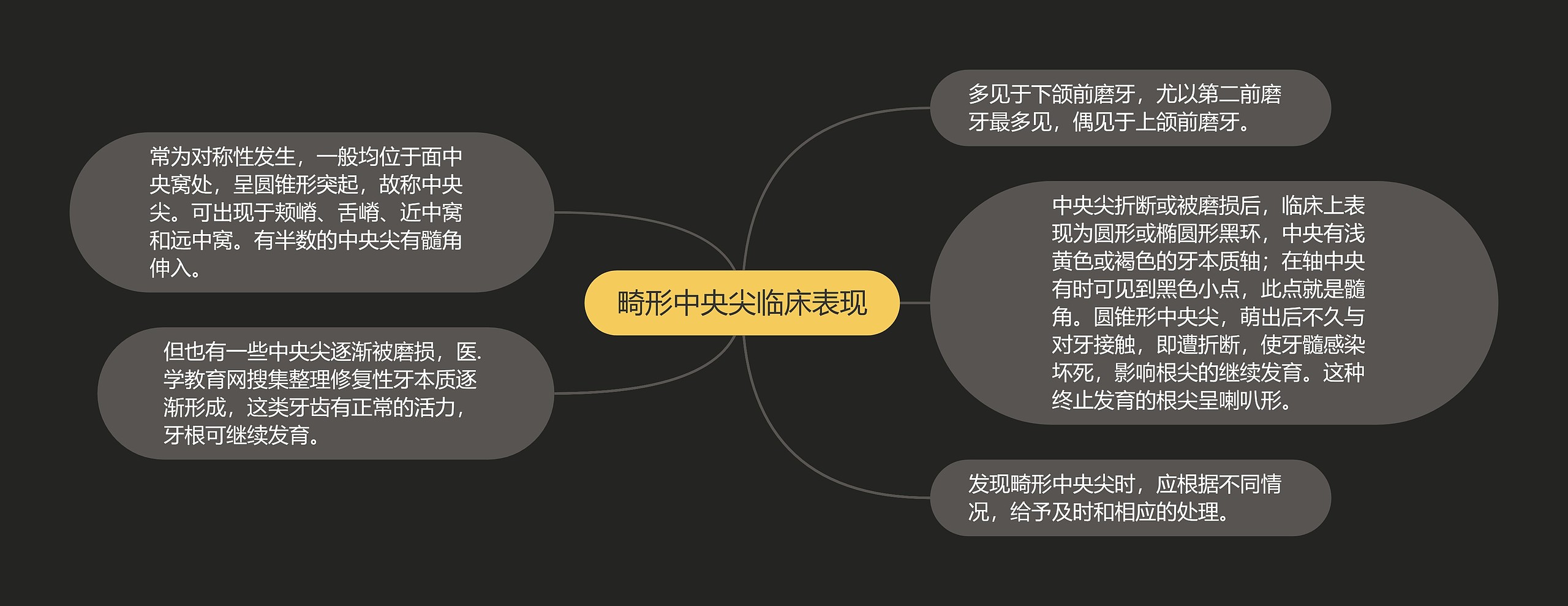 畸形中央尖临床表现思维导图