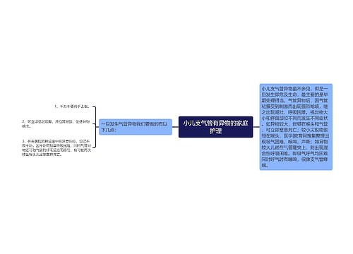 小儿支气管有异物的家庭护理