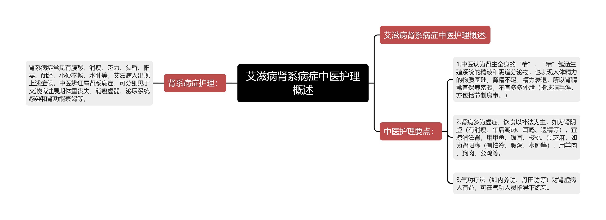 艾滋病肾系病症中医护理概述思维导图