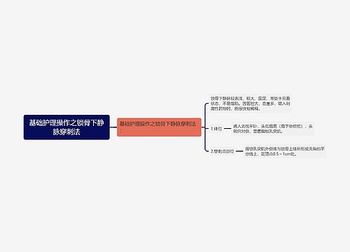 基础护理操作之锁骨下静脉穿刺法