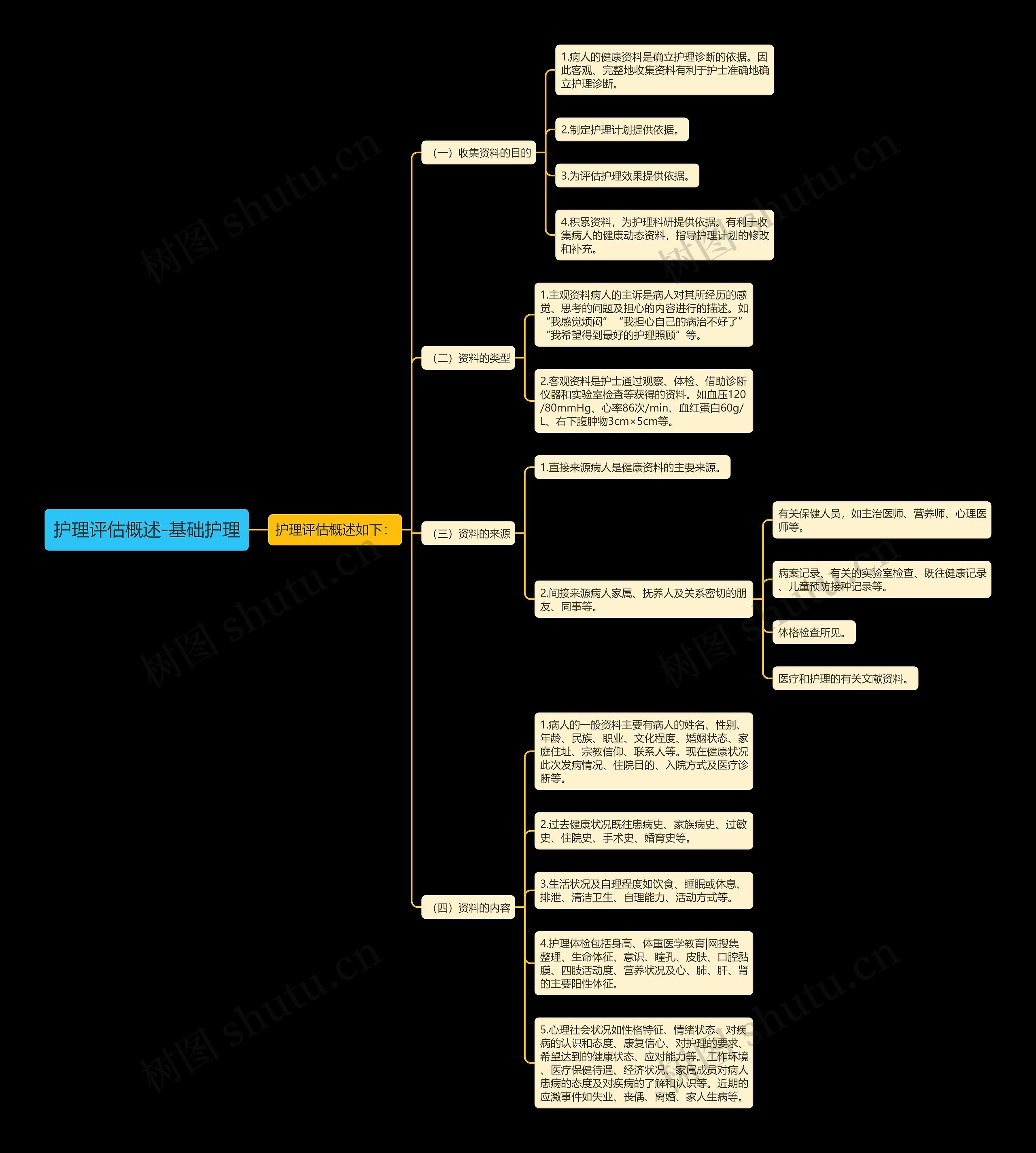 护理评估概述-基础护理 护理评估概述-基础护理
