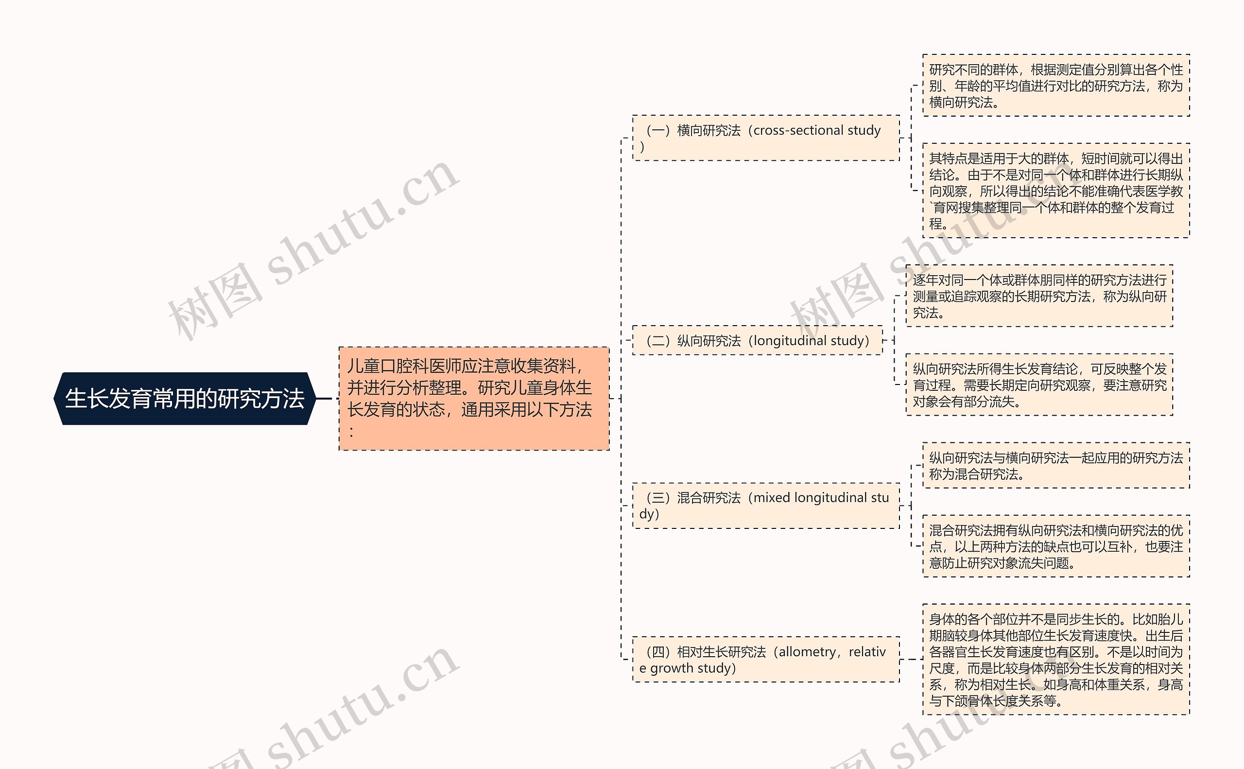 生长发育常用的研究方法