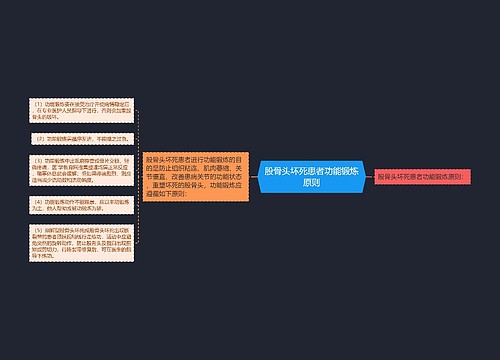 股骨头坏死患者功能锻炼原则