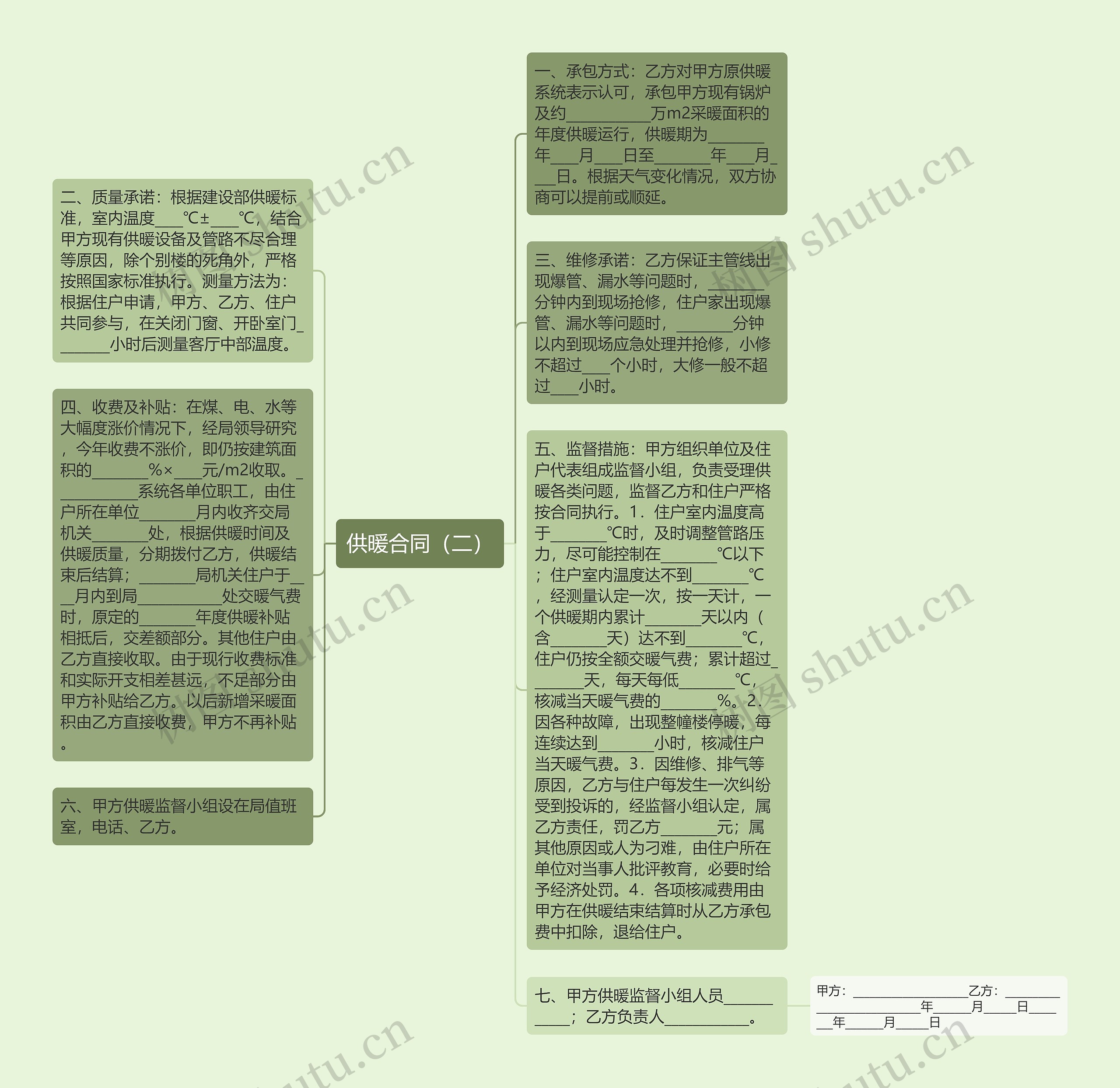 供暖合同（二）思维导图