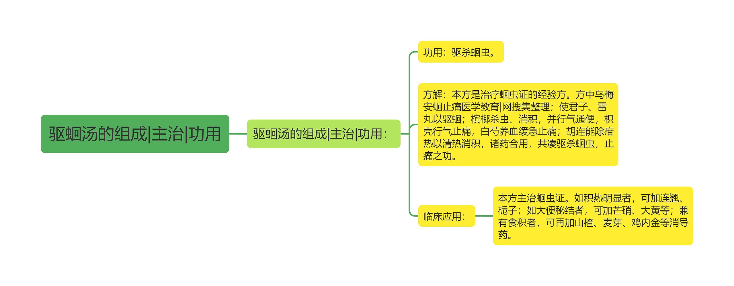 驱蛔汤的组成|主治|功用