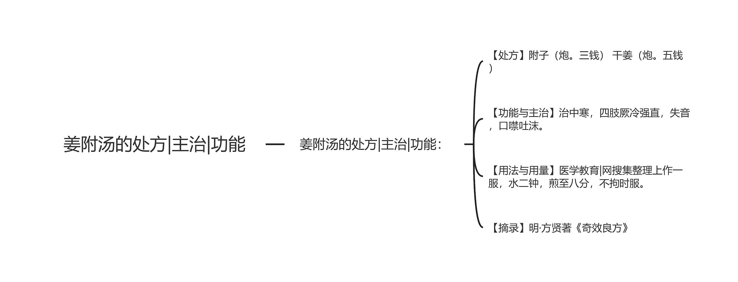 姜附汤的处方|主治|功能