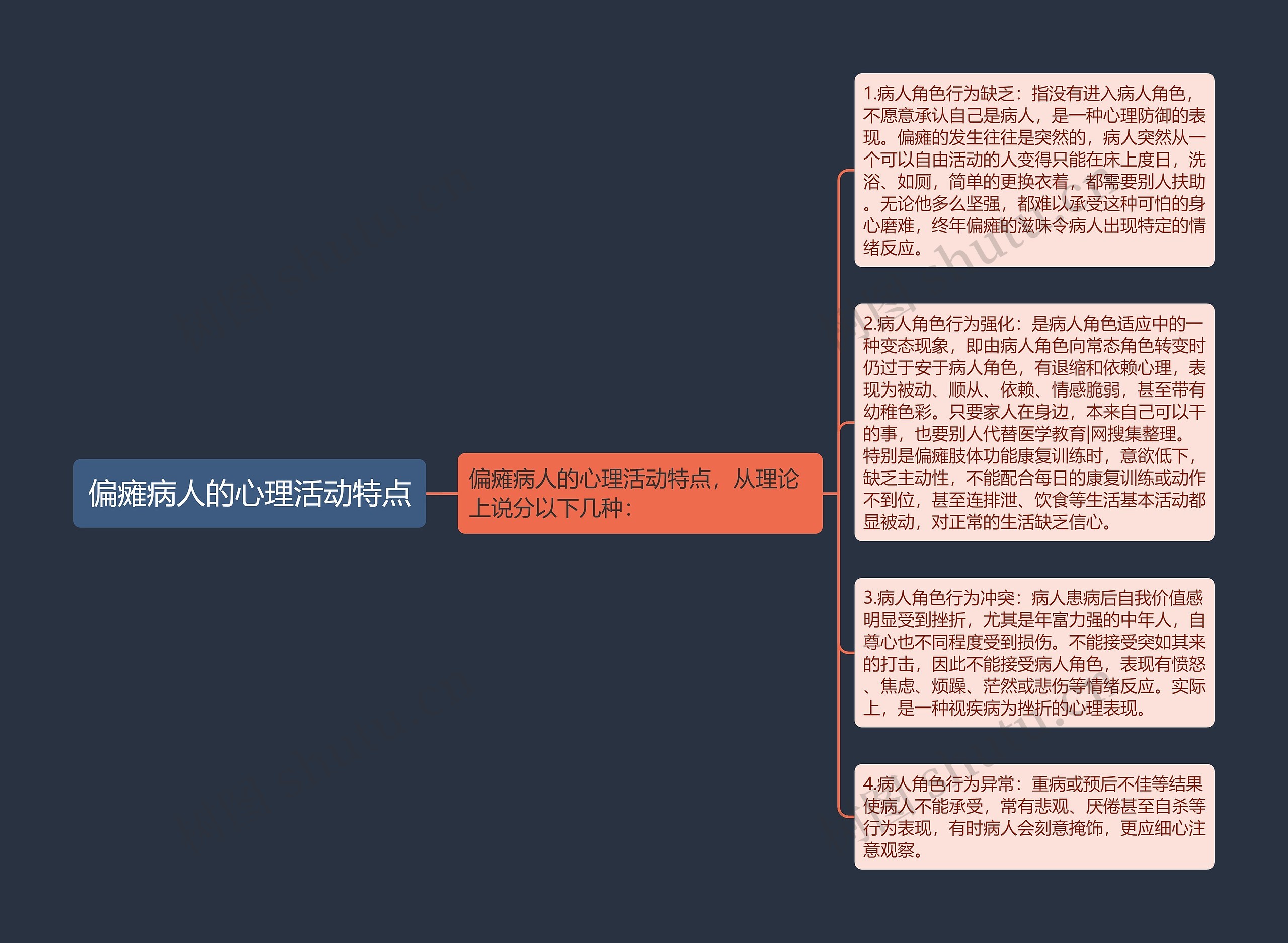 偏瘫病人的心理活动特点 偏瘫病人的心理活动特点