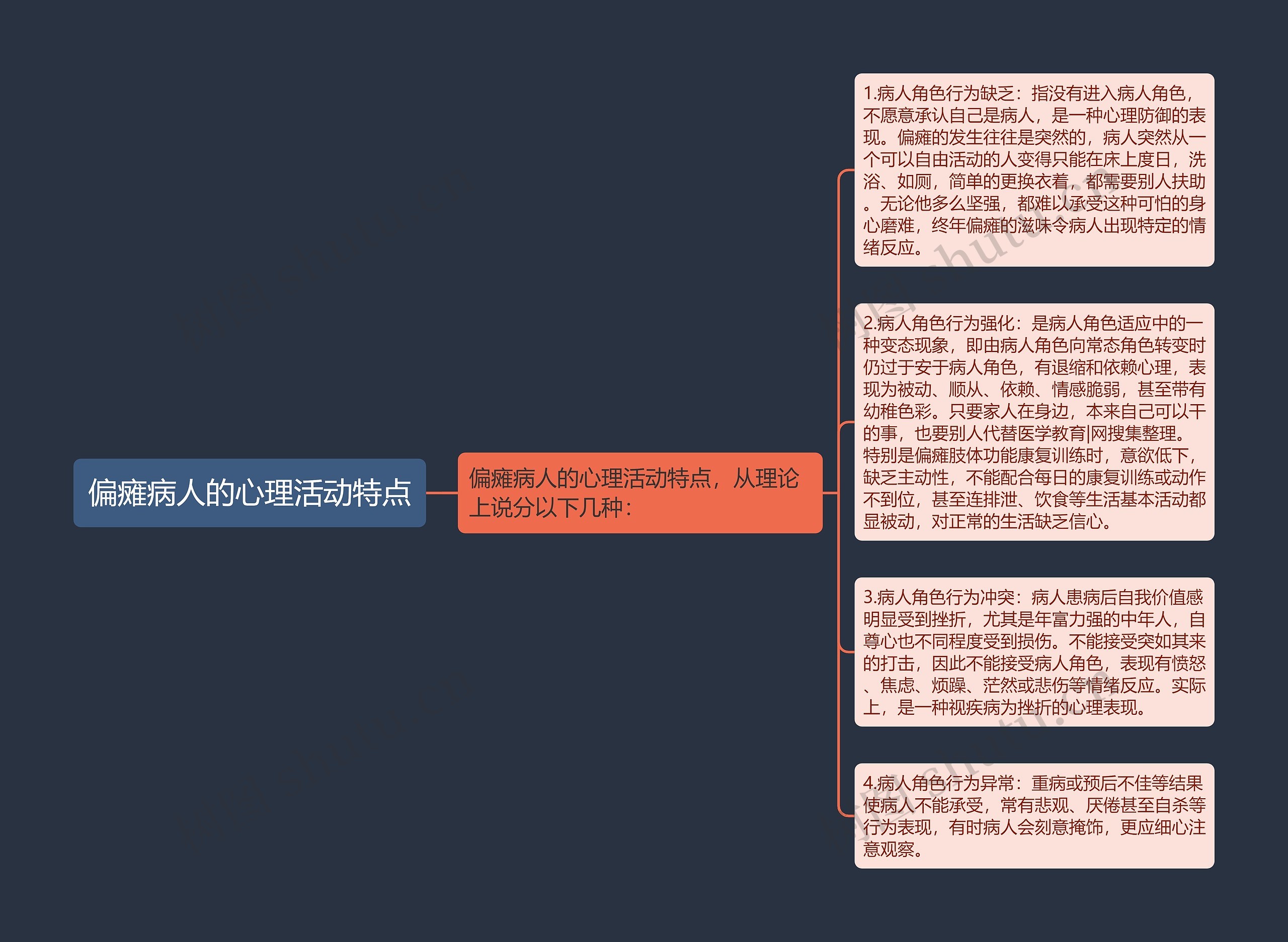 偏瘫病人的心理活动特点思维导图