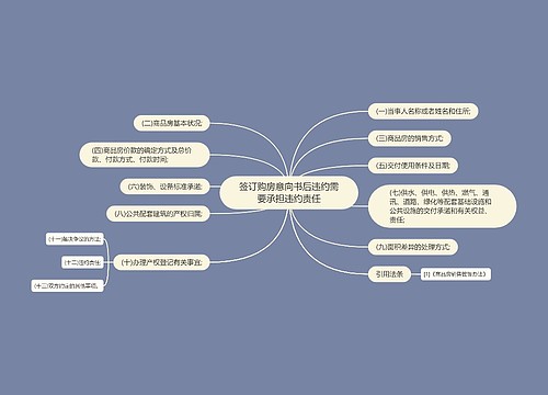 签订购房意向书后违约需要承担违约责任