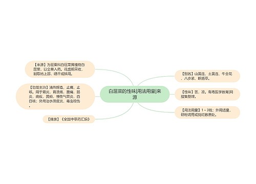 白屈菜的性味|用法用量|来源