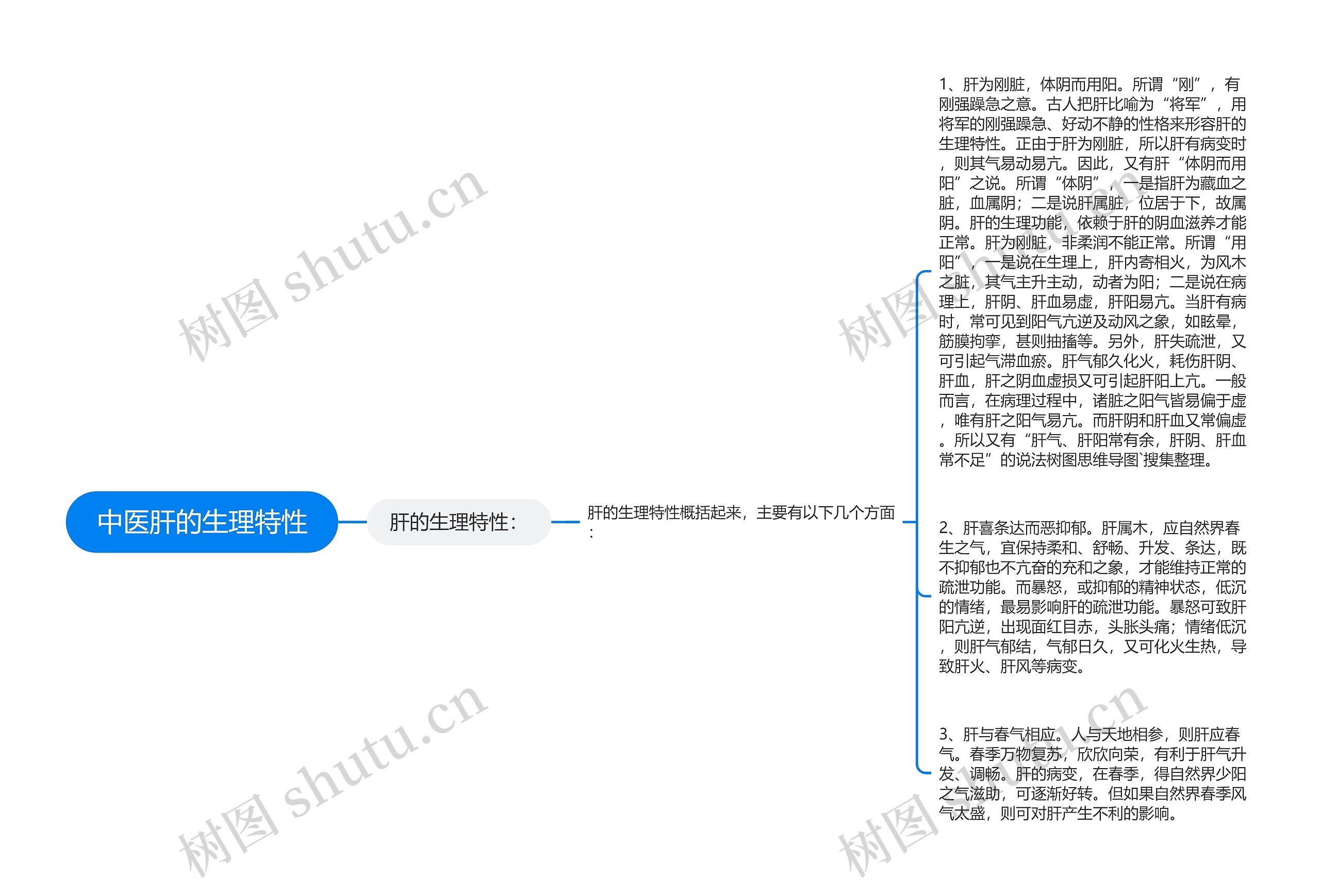 中医肝的生理特性思维导图