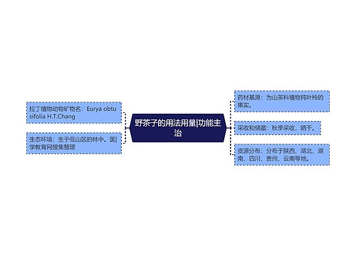 野茶子的用法用量|功能主治