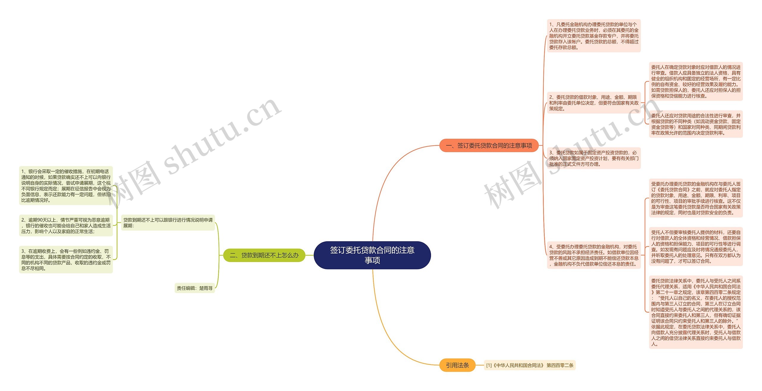 签订委托贷款合同的注意事项思维导图