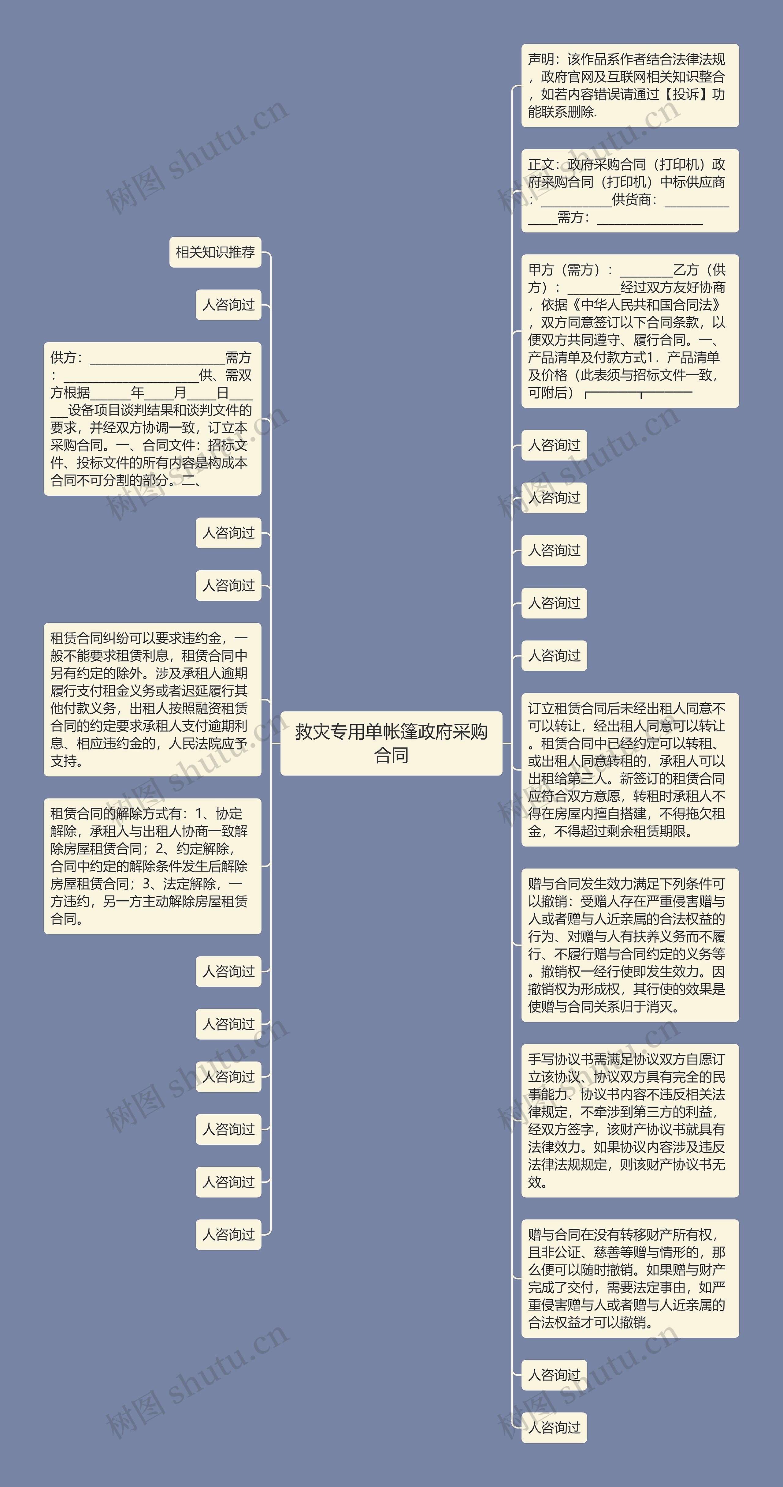 救灾专用单帐篷政府采购合同