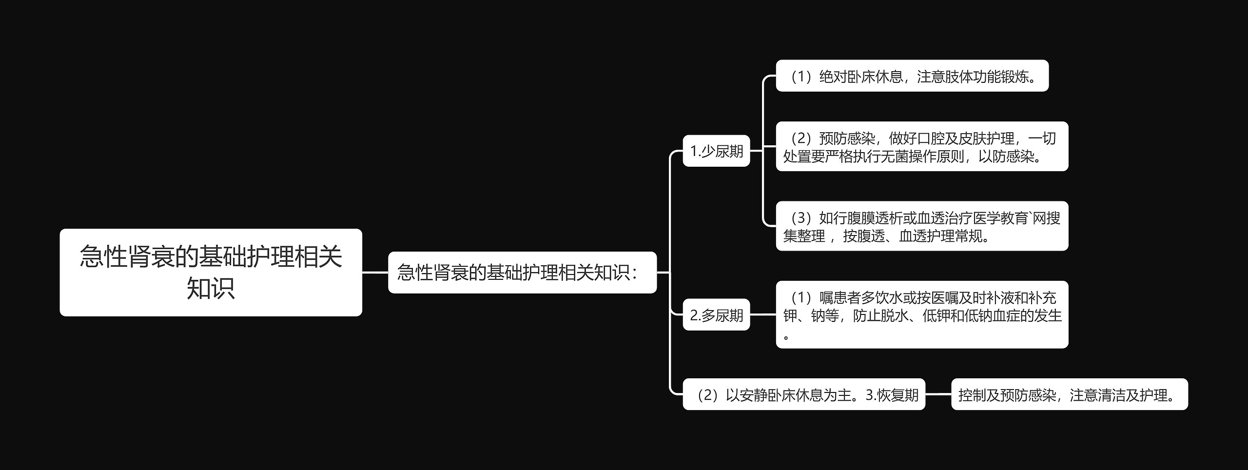 急性肾衰的基础护理相关知识思维导图