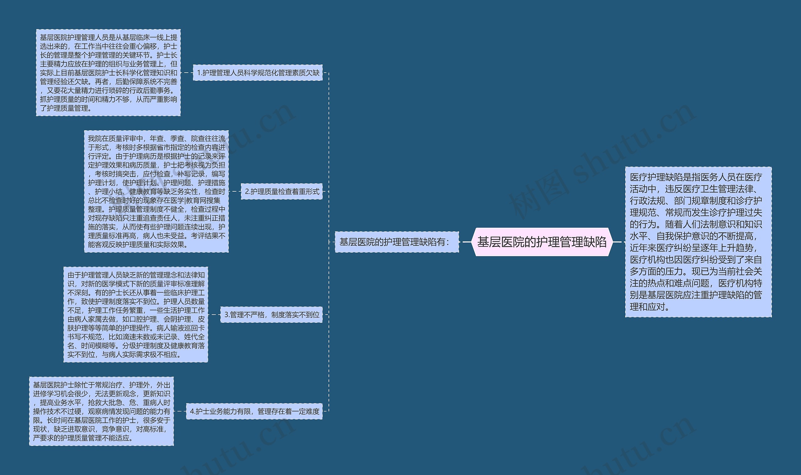 基层医院的护理管理缺陷 基层医院的护理管理缺陷