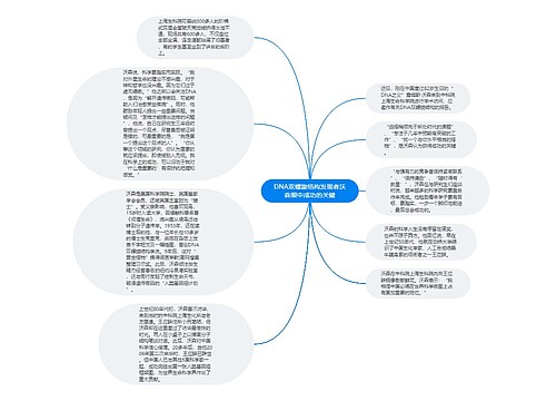 DNA双螺旋结构发现者沃森眼中成功的关键