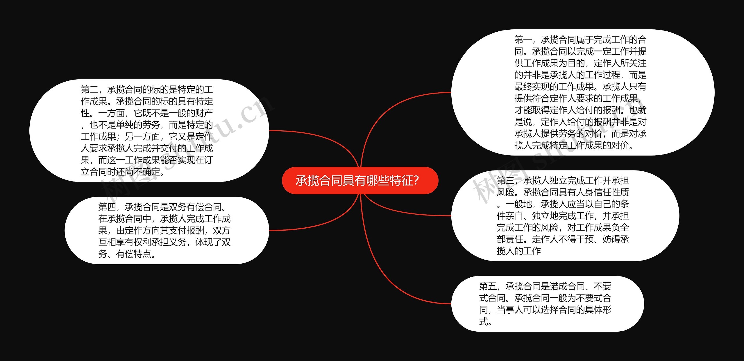 承揽合同具有哪些特征？思维导图