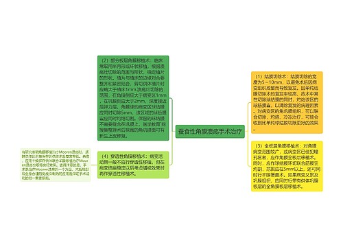 蚕食性角膜溃疡手术治疗