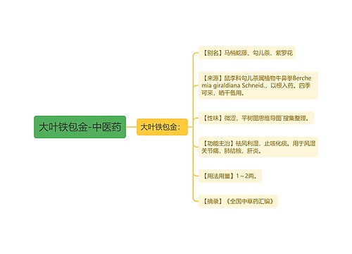 大叶铁包金-中医药