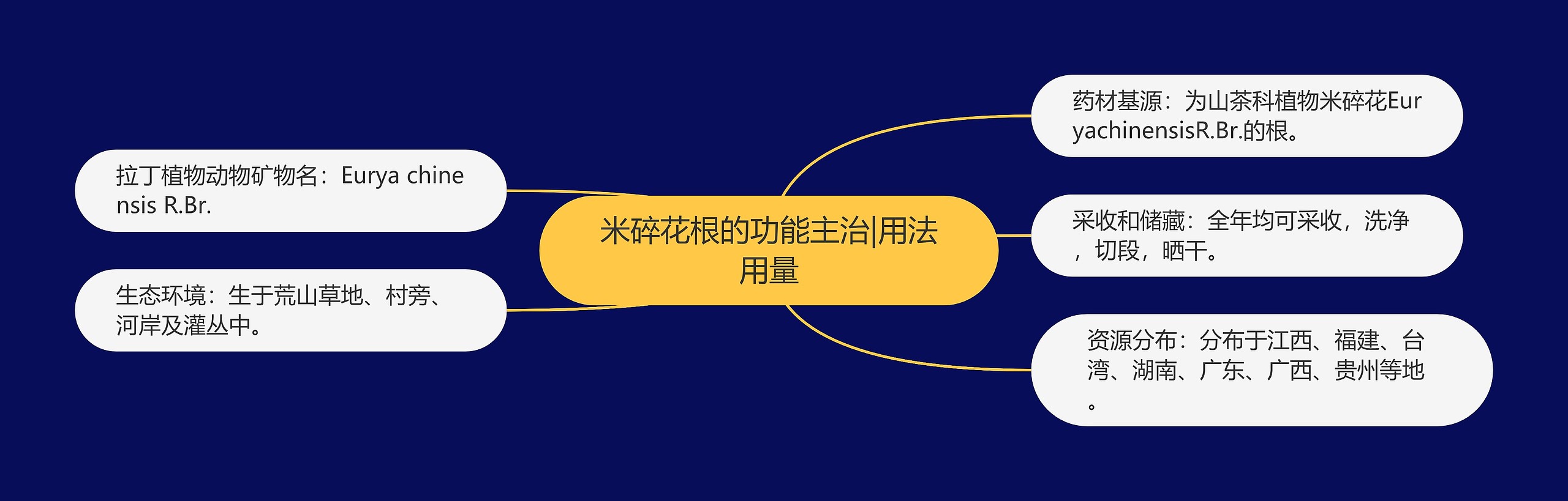 米碎花根的功能主治|用法用量 米碎花根的功能主治|用法用量