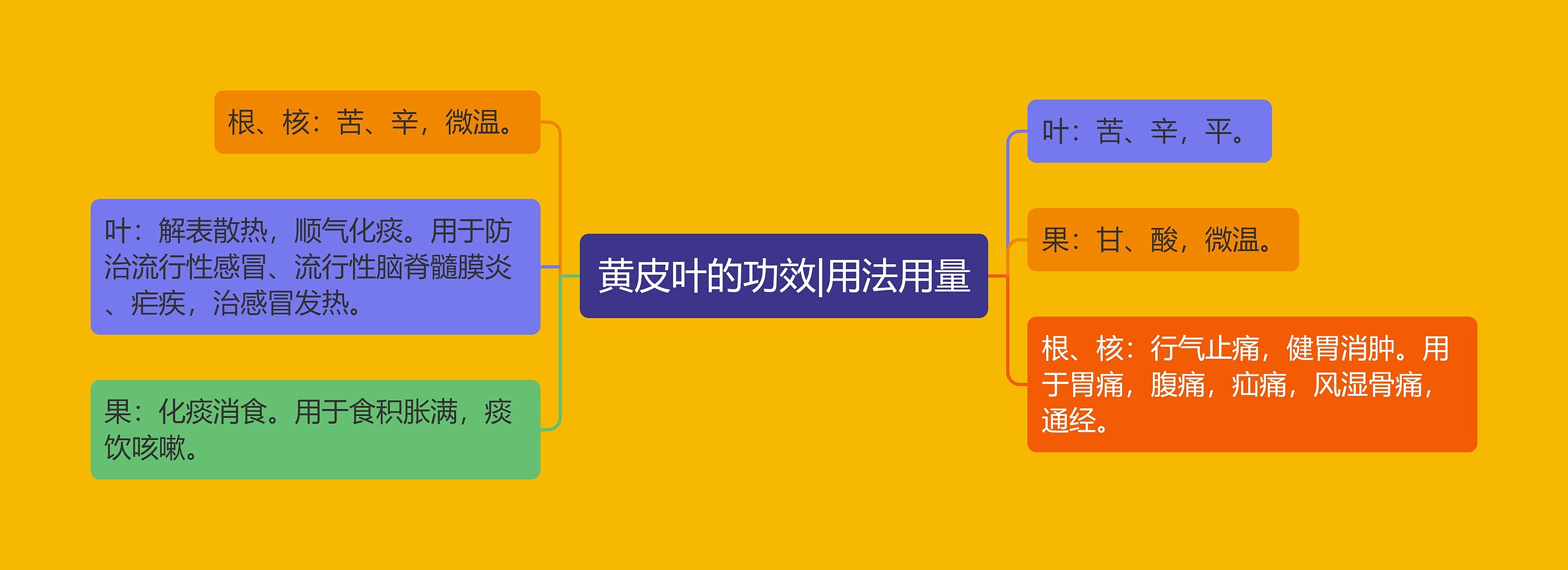 黄皮叶的功效|用法用量 黄皮叶的功效|用法用量