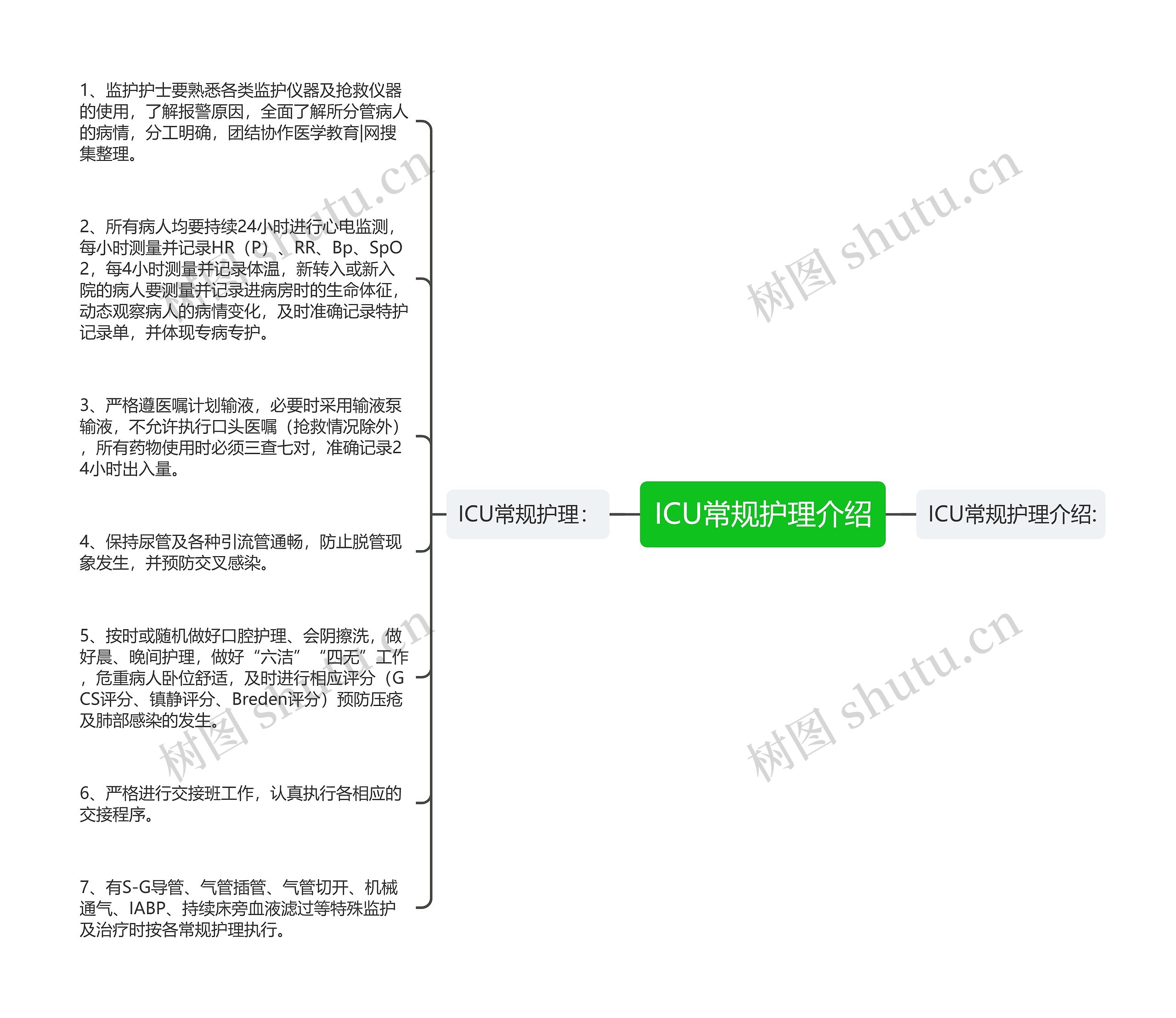 ICU常规护理介绍思维导图