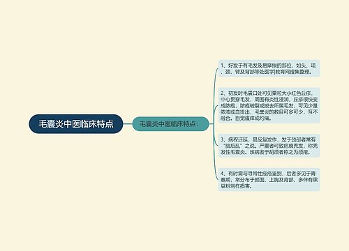 毛囊炎中医临床特点