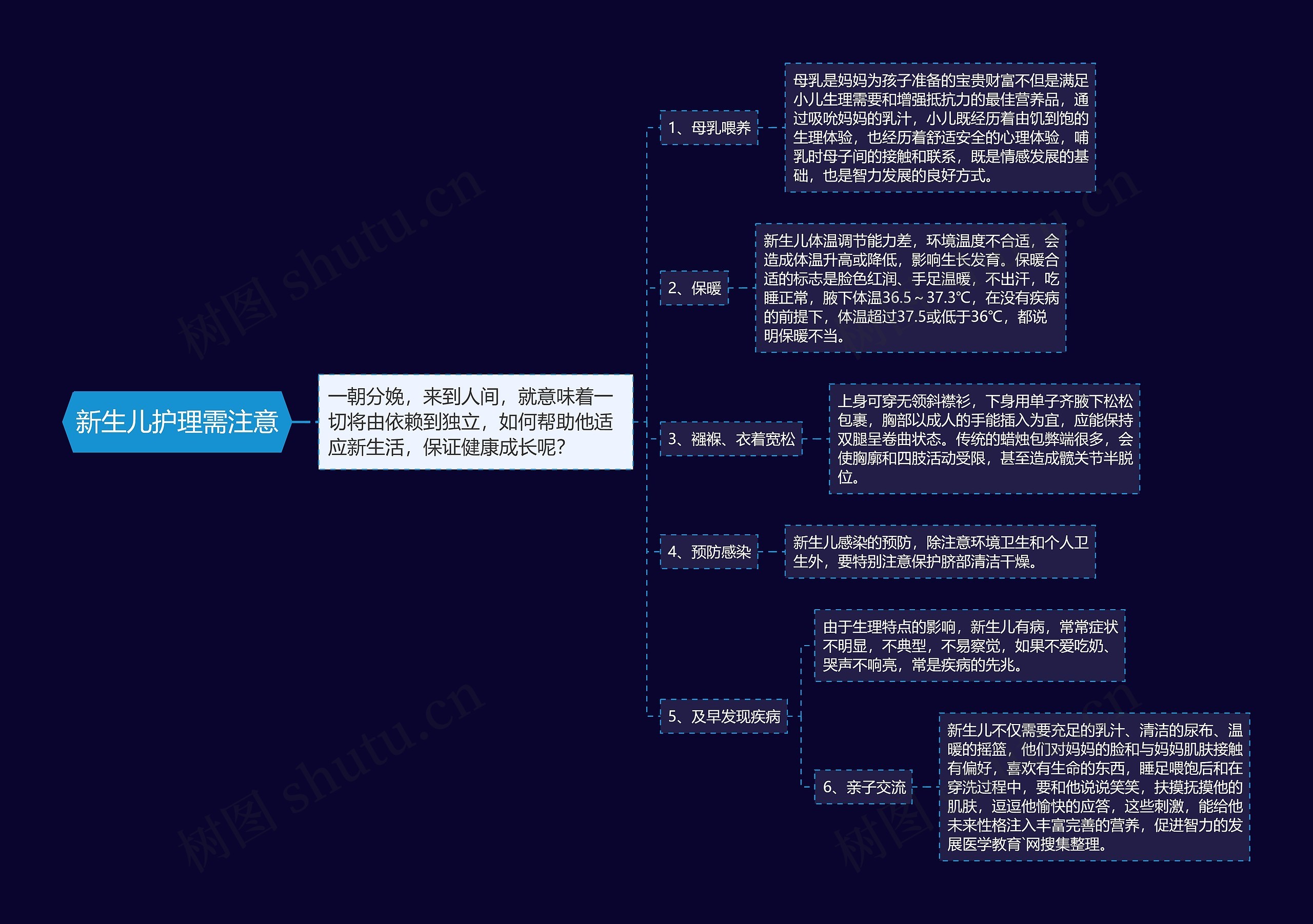 新生儿护理需注意思维导图