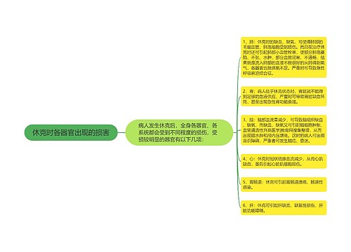 休克时各器官出现的损害