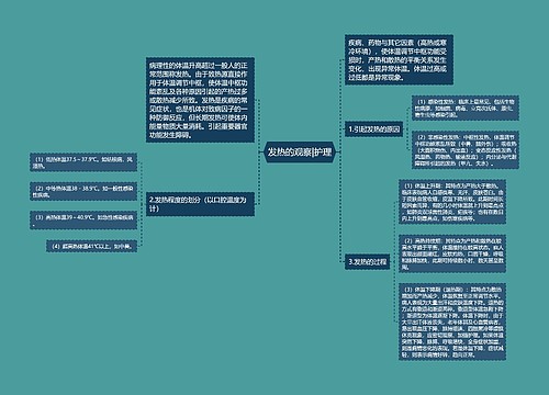 发热的观察|护理