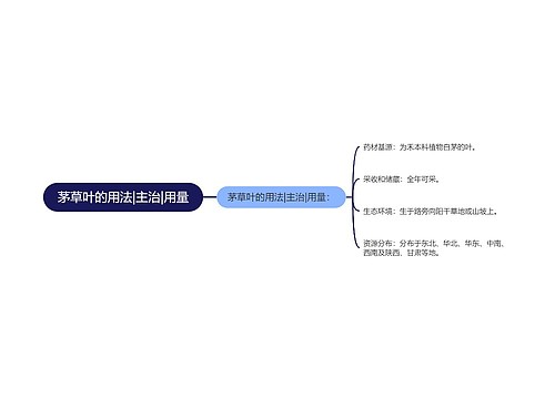 茅草叶的用法|主治|用量