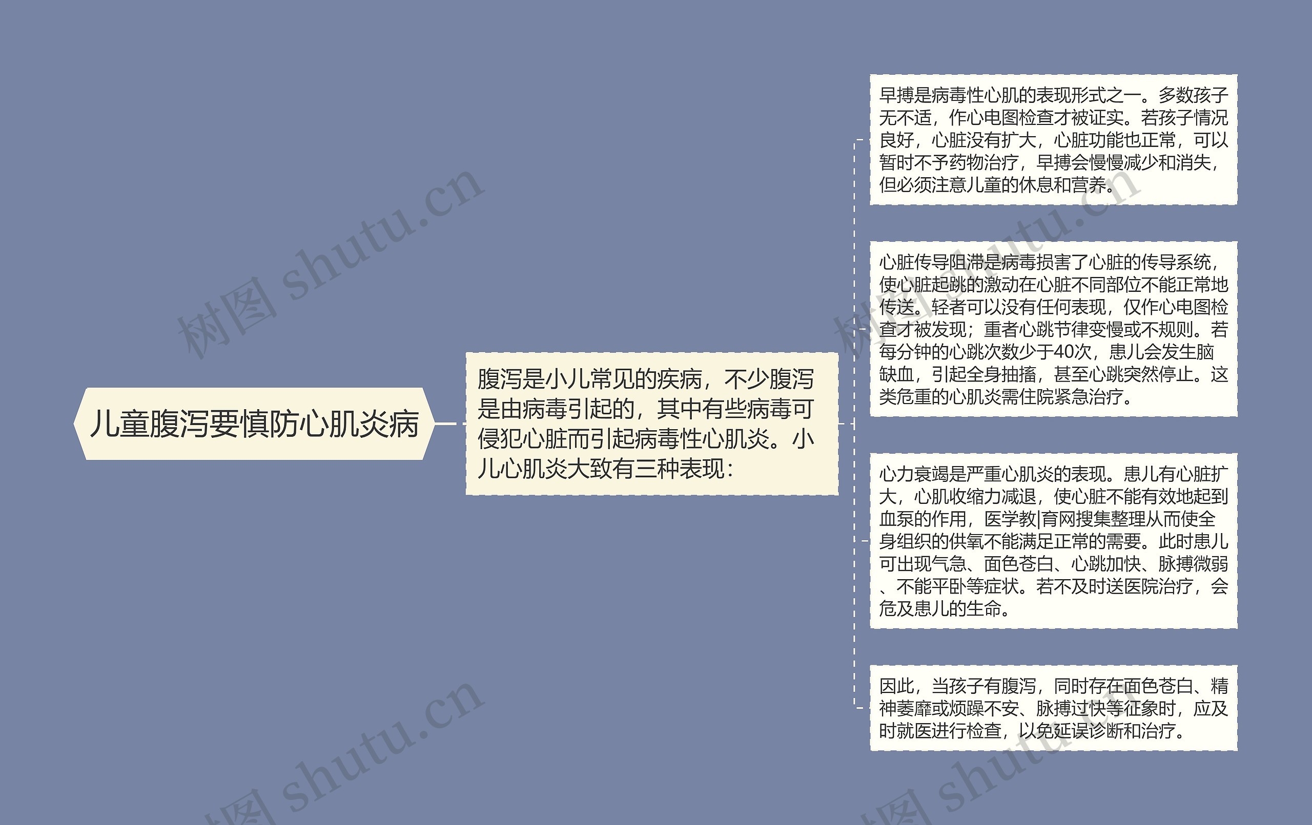 儿童腹泻要慎防心肌炎病思维导图