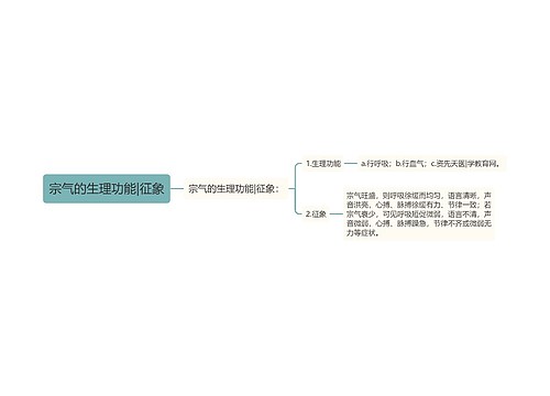 宗气的生理功能|征象