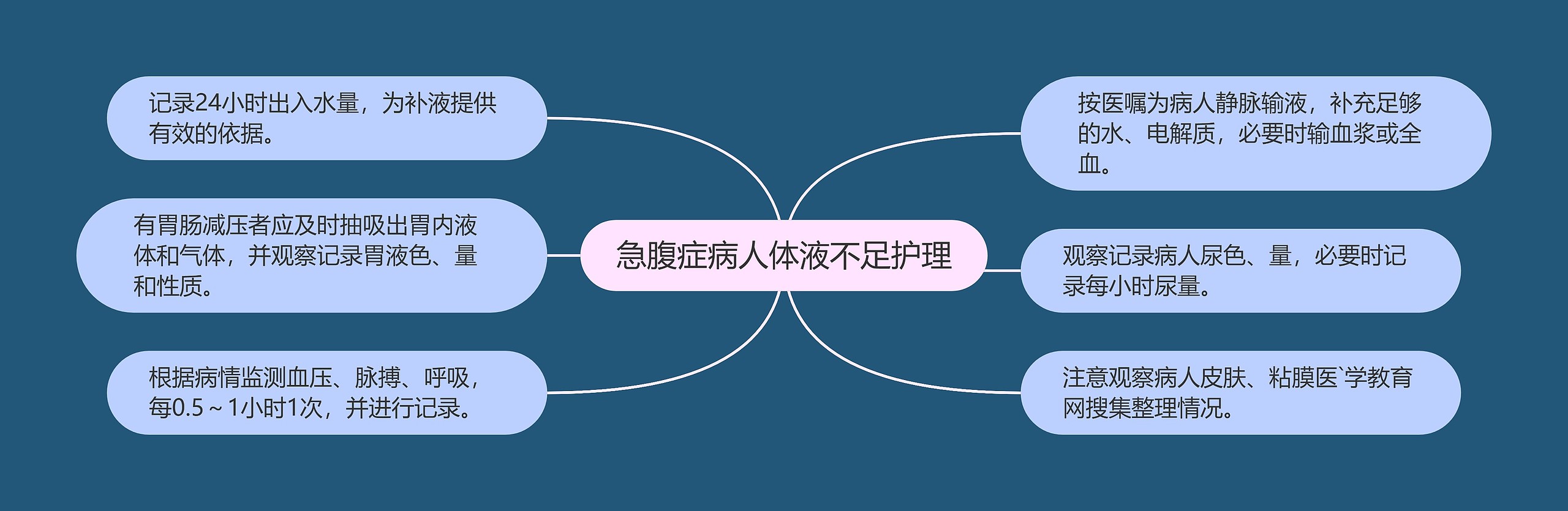 急腹症病人体液不足护理 急腹症病人体液不足护理