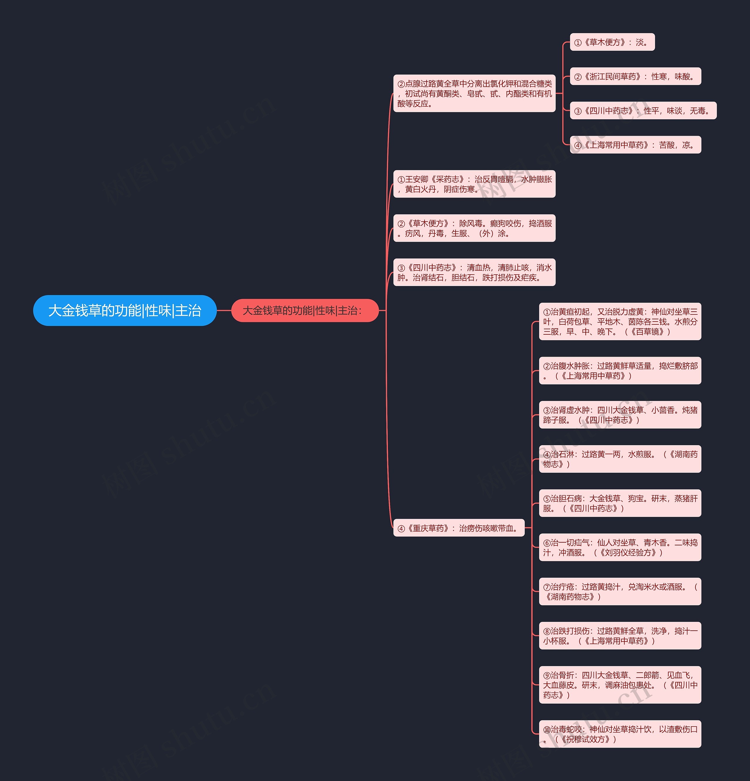 大金钱草的功能|性味|主治思维导图