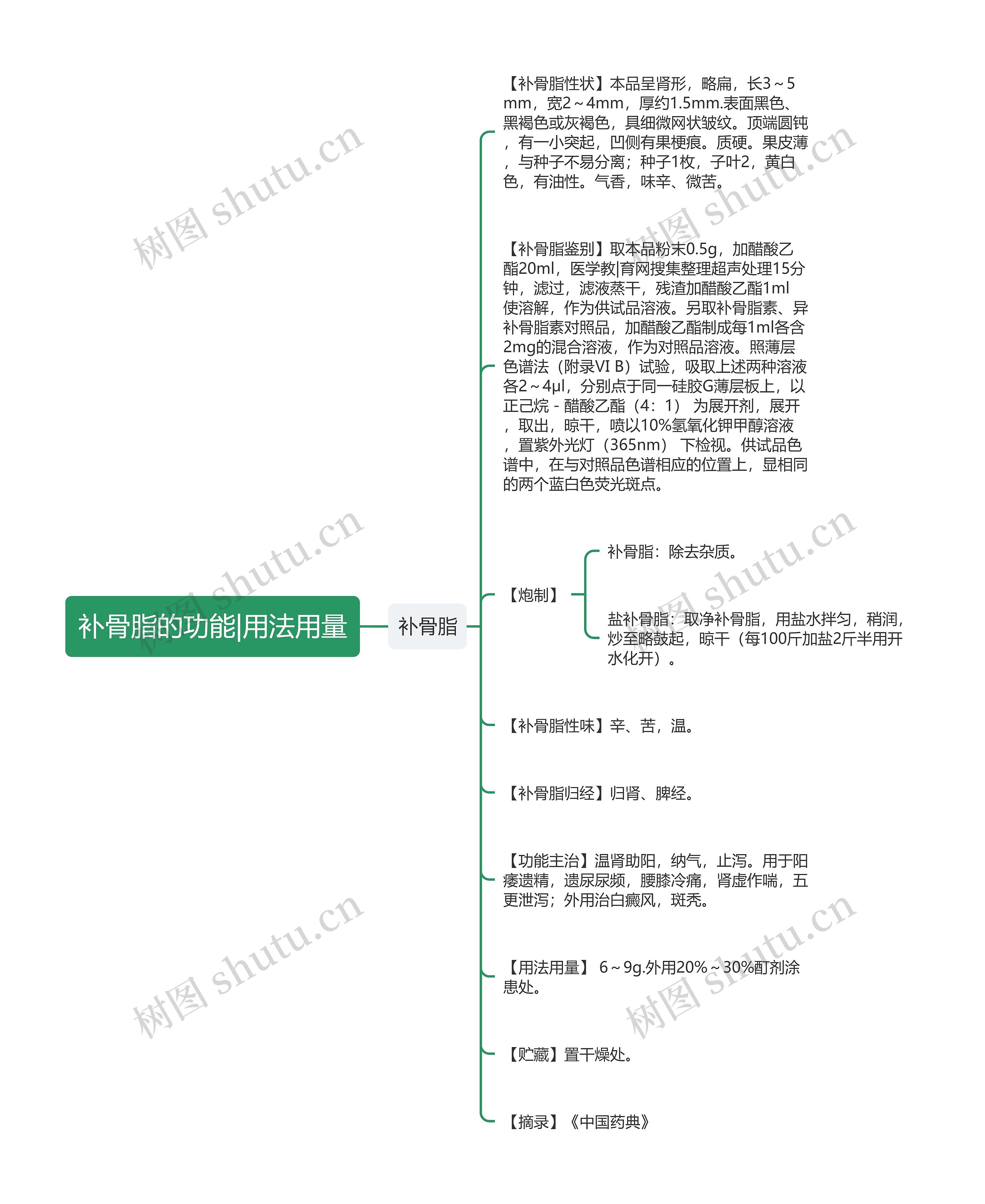 补骨脂的功能|用法用量