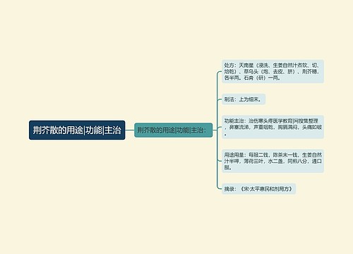 荆芥散的用途|功能|主治