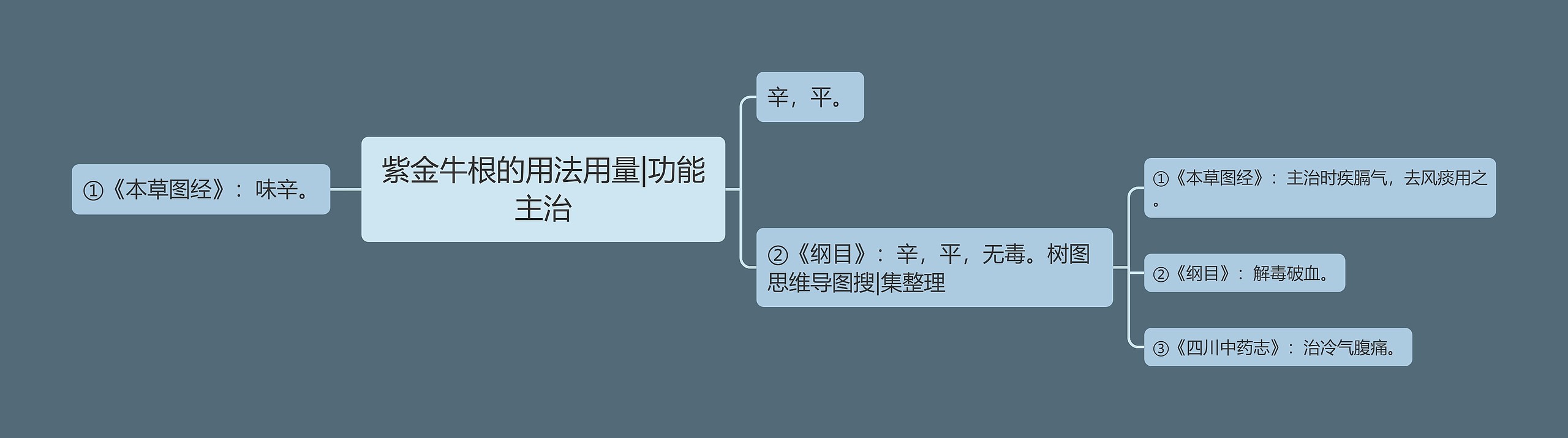 紫金牛根的用法用量|功能主治