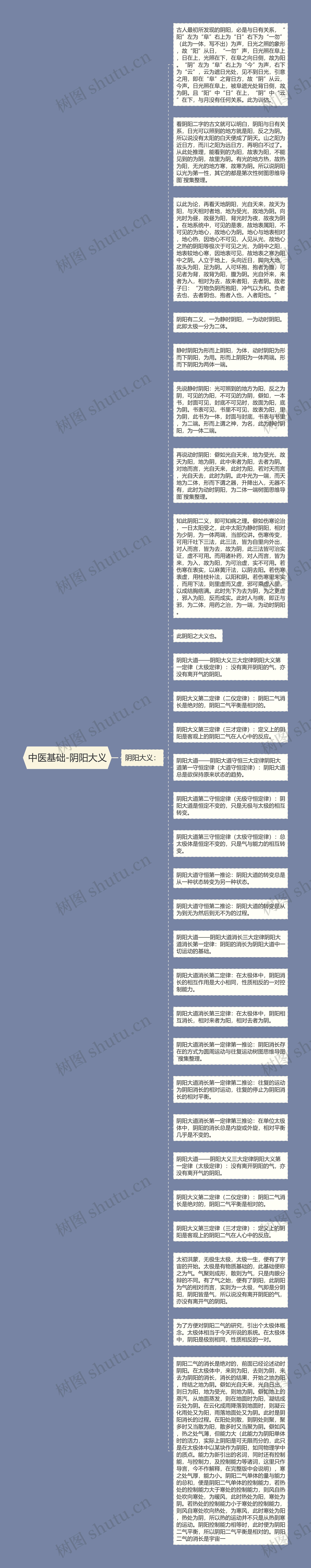 中医基础-阴阳大义思维导图