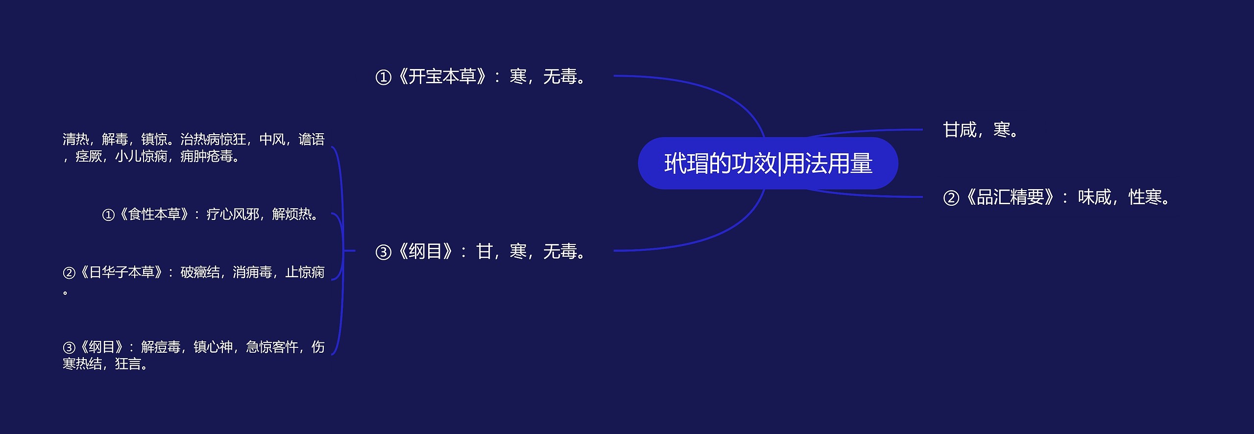 玳瑁的功效|用法用量 玳瑁的功效|用法用量