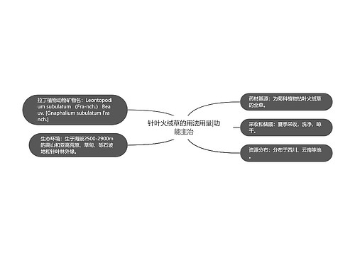 针叶火绒草的用法用量|功能主治